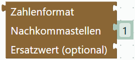 Zahlenformat