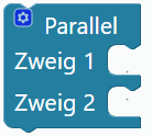 Parallel Zweig 1 Zweig 2
