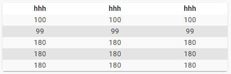 2. Keine internen Rahmen