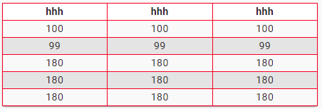 3. Eigene interne Rahmen: Header und Zellen
