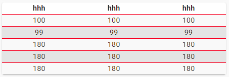 5. Eigene interne Rahmen: Zeilenoberkante