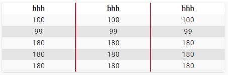 6. Eigene interne Rahmen: Spaltentrenner