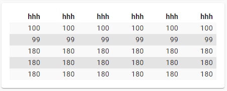 7. Padding per card_mod wiederherstellen