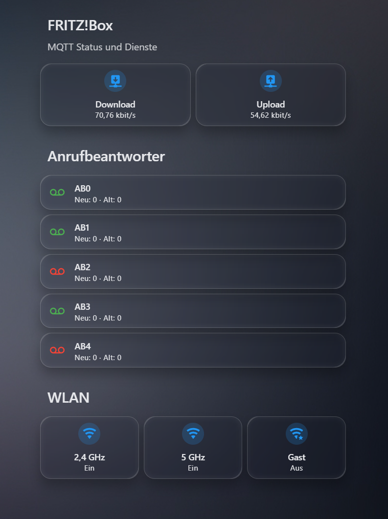 FRITZ!Box to MQTT Mushroom status card