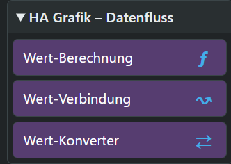 Widgets – Datenfluss