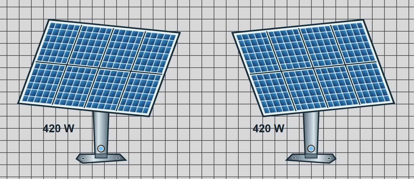 Solar panels with poles and bases: original on the left, mirrored on the right, both outputs at the pole