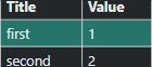 Tabelle mit den Spalten Title und Value