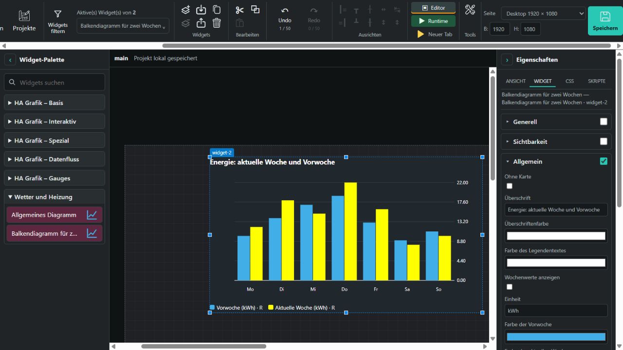 Two Weeks Bar Chart in the installed set